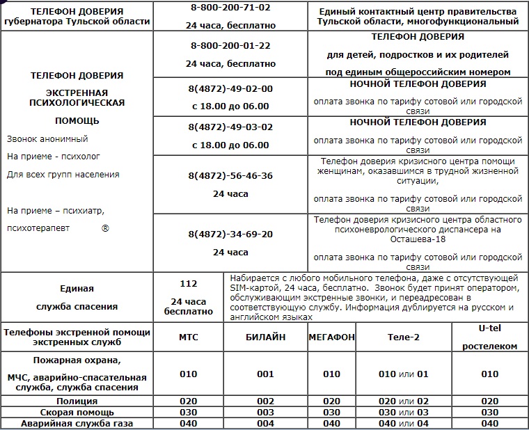 Помощь в трудной ситуации.