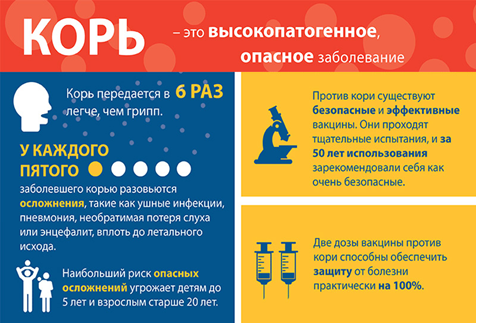 Осторожно! Корь!.