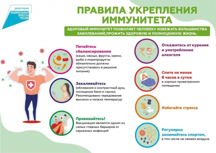 Профилактике заболеваний и поддержка здорового образа жизни.